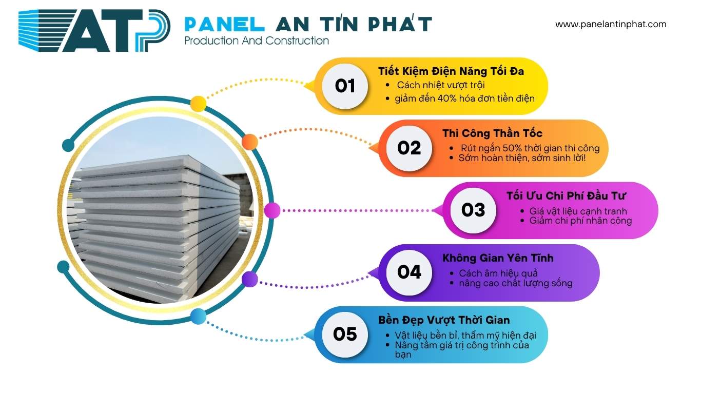 Panel An Tín Phát chuẩn bị báo giá panel chống cháy theo bản vẽ công trình, gồm tấm panel, khung, phụ kiện, cửa, vận chuyển và thi công