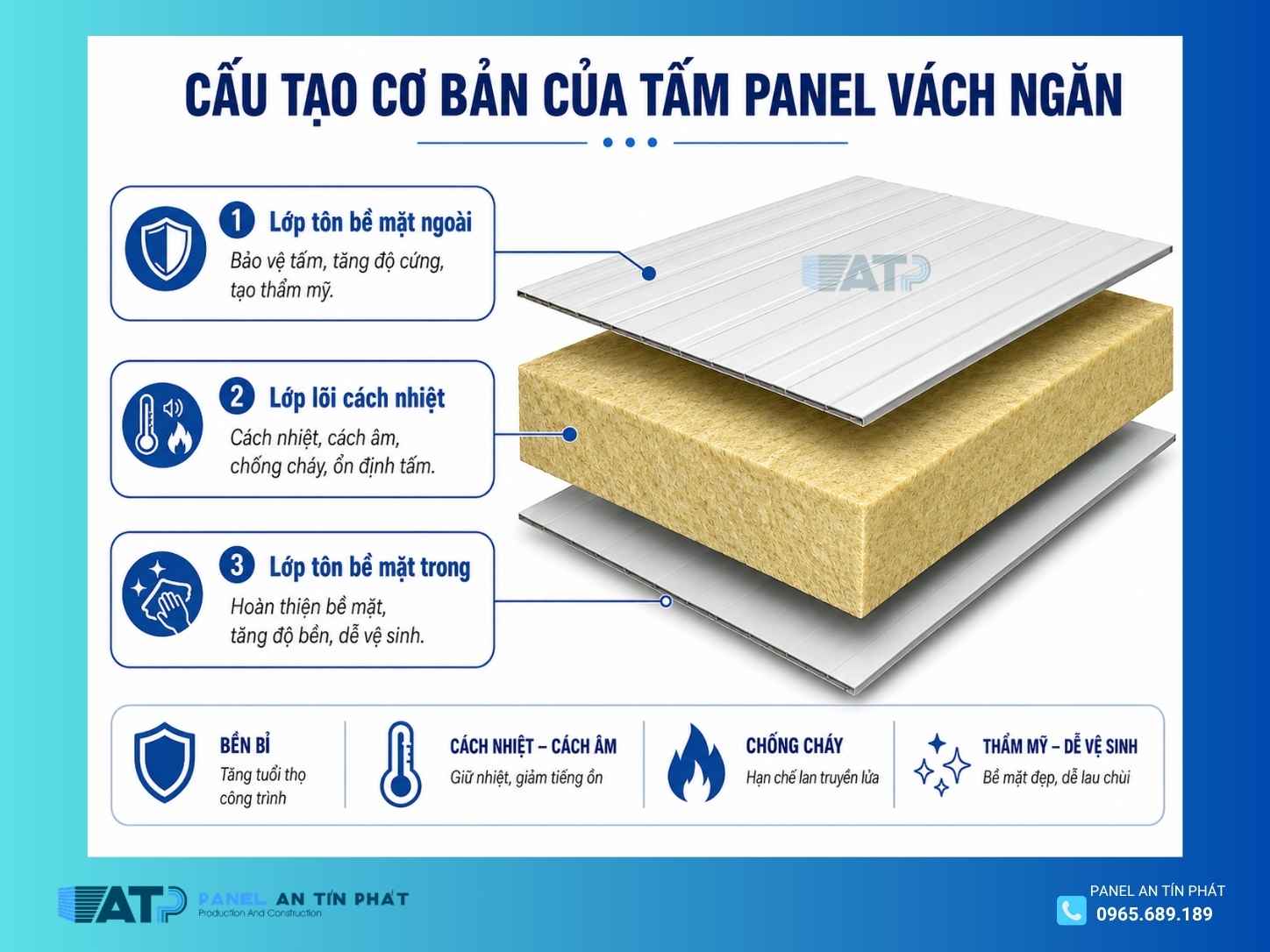 Cấu tạo của tấm panel vách ngăn