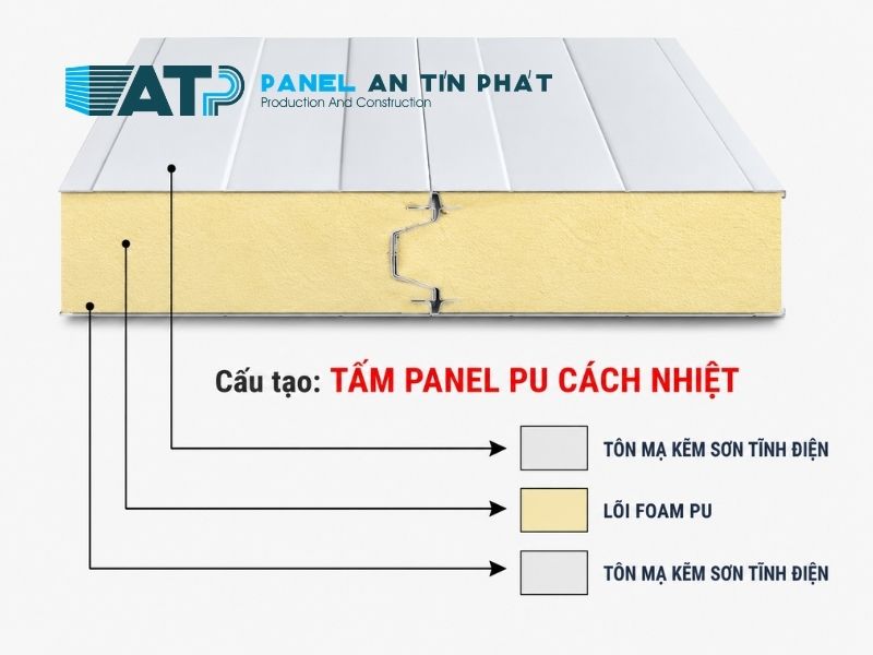 cấu tạo panel PU và độ dày