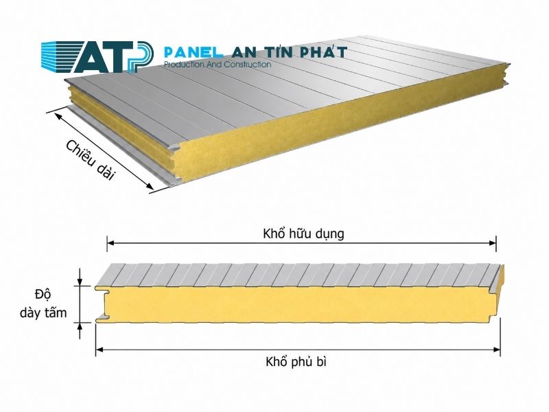 khác nhau khổ hữu dụng và khổ phủ bì panel