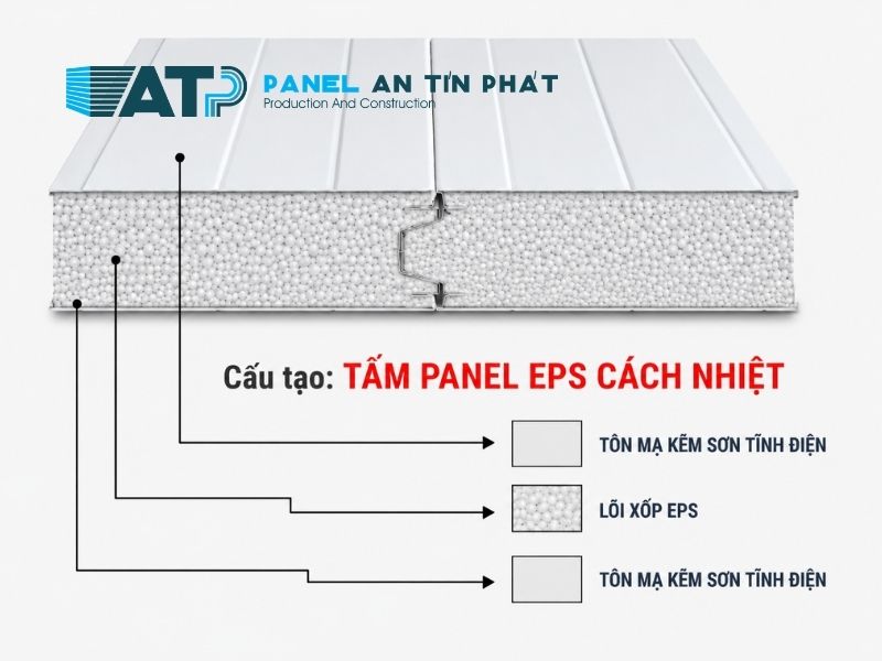 Mặt cắt của panel EPS