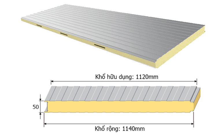phân biệt khổ phủ bì và khổ hữu dụng panel PU