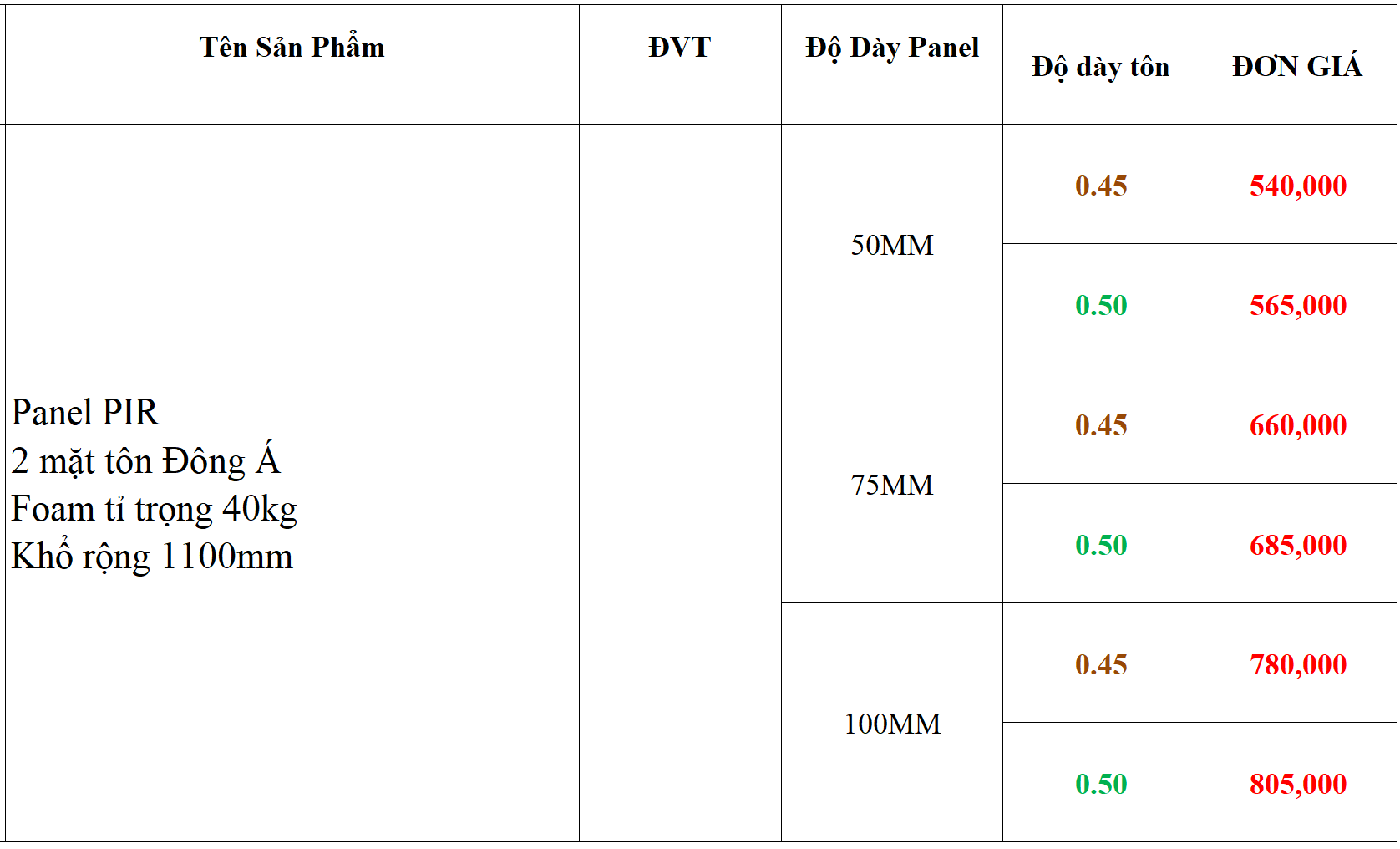 so sánh báo giá độ dày tôn panel PU
